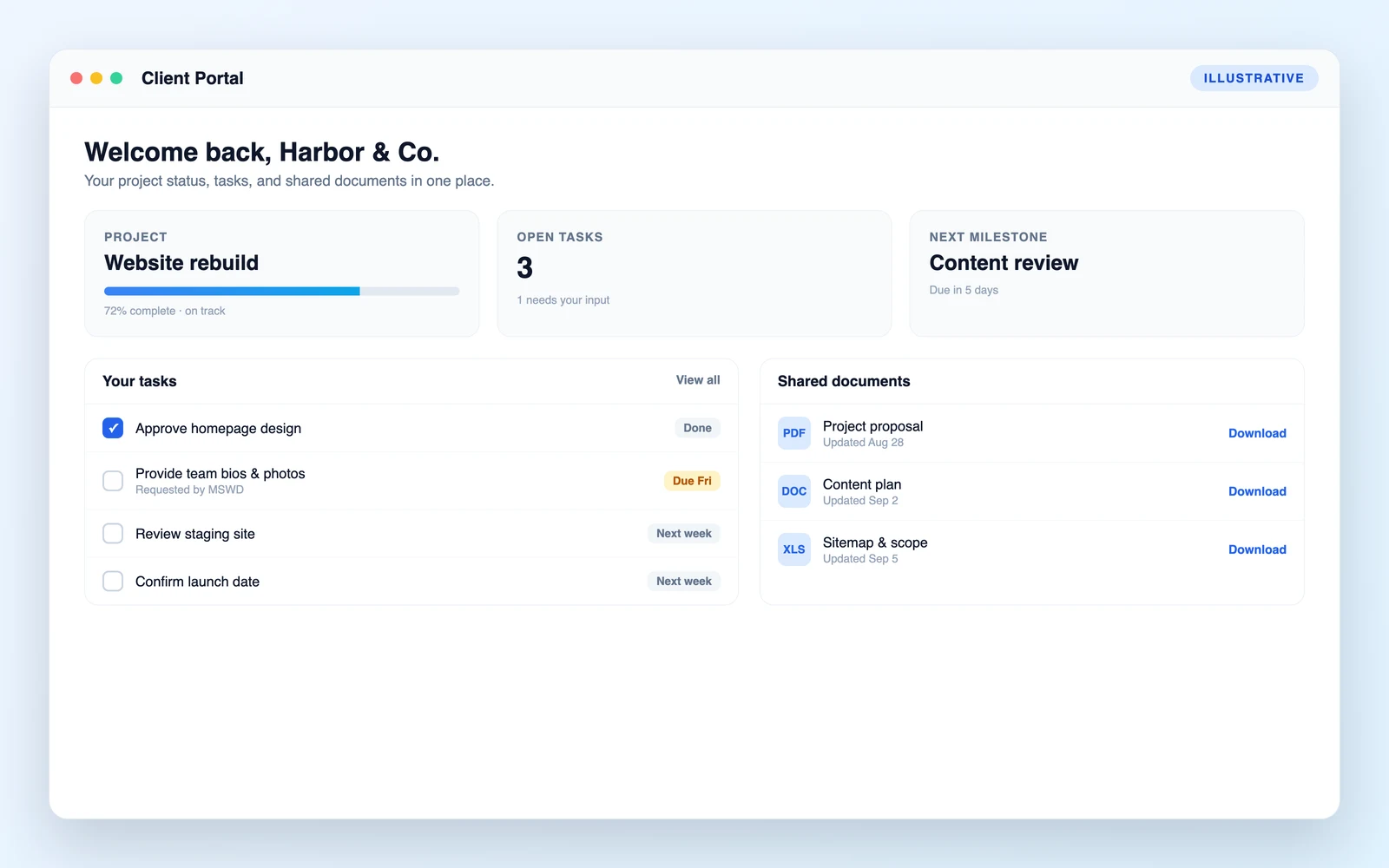 Illustrative client portal: project status with a progress bar, open tasks with due dates, a next milestone, and shared documents to download.